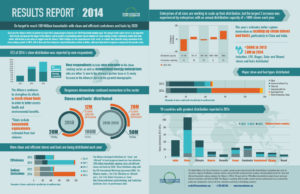 Cookstoves Report 2015 infographic