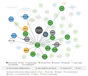 GCF Network
