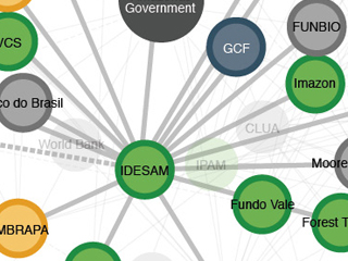 GCF Support Network