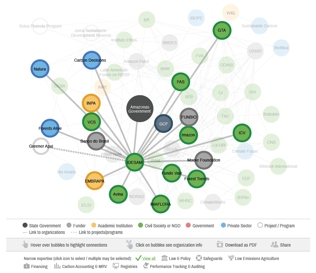 GCF Network