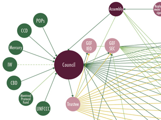 GEF Network Diagram