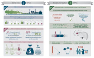 GEF OPS5 Infographic