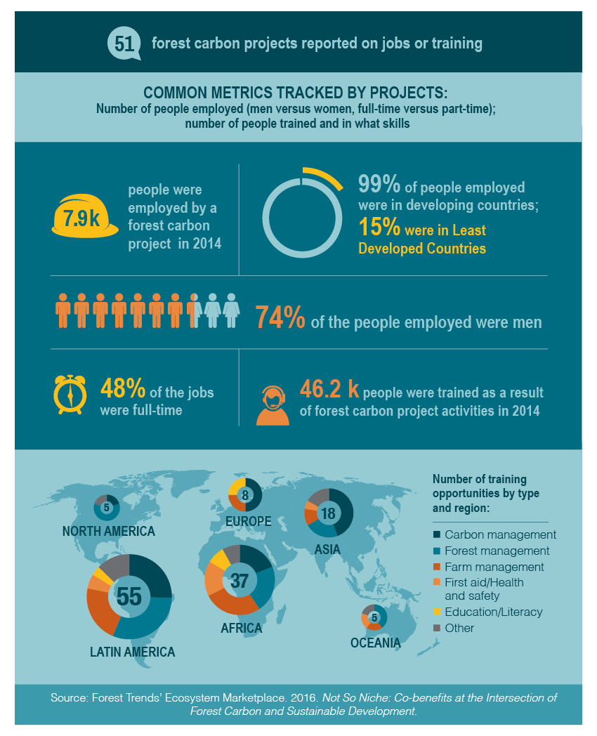 Local Economies Infographic