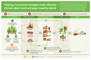 Procurement Guide WRI