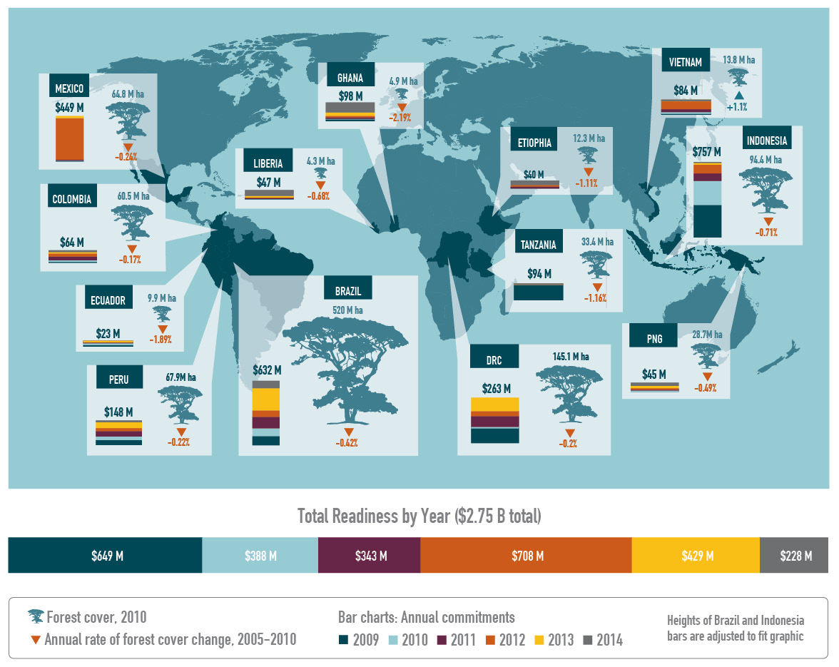 REDD Readiness Map
