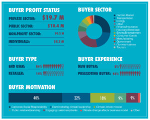 Volunary Buyers Infographic