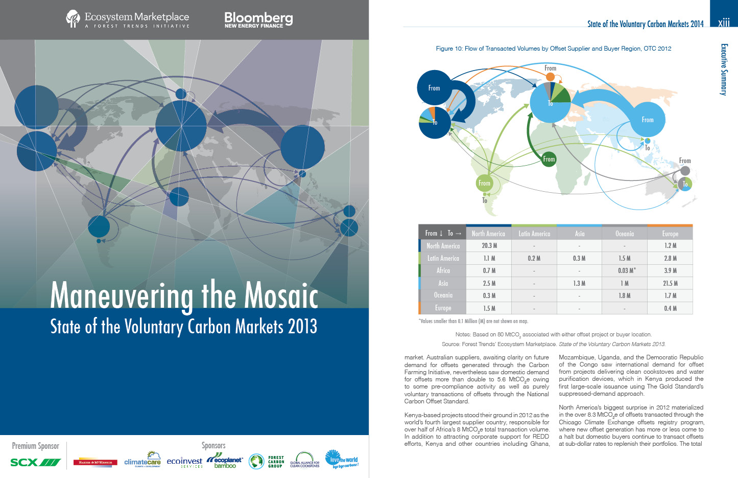 Voluntary Carbon Markets 2013