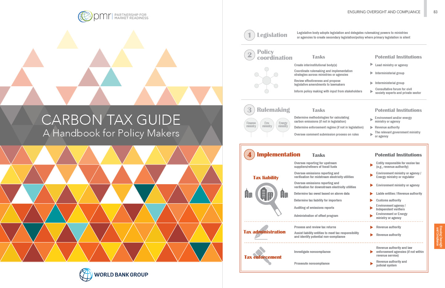 Carbon Tax Guide