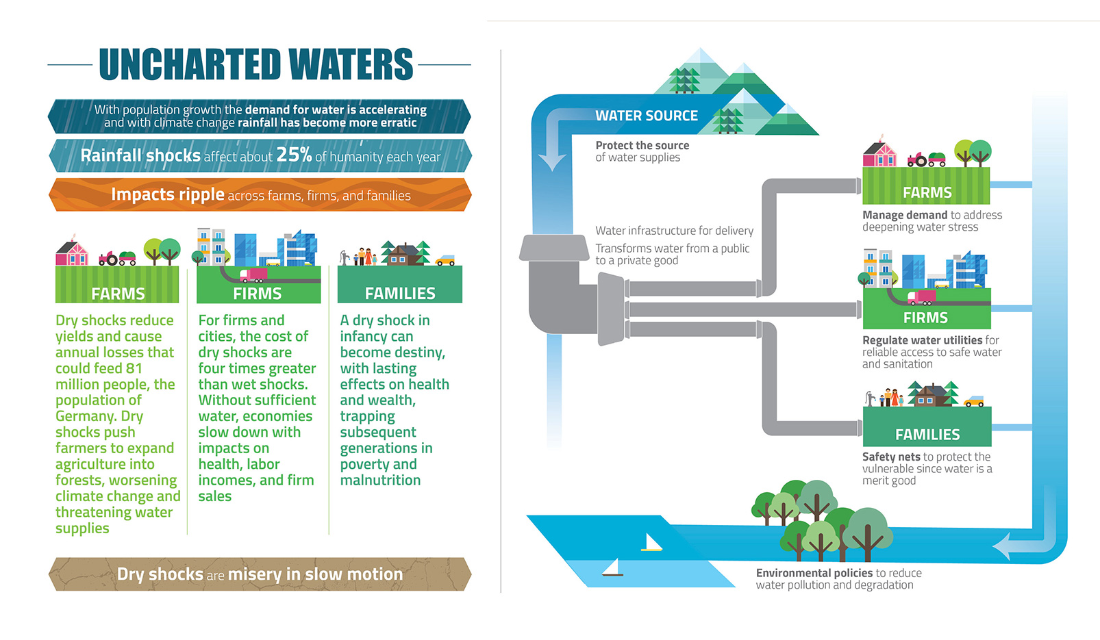 Uncharted Waters Infographics