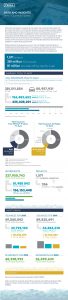 Verra Data and Insights Webpage